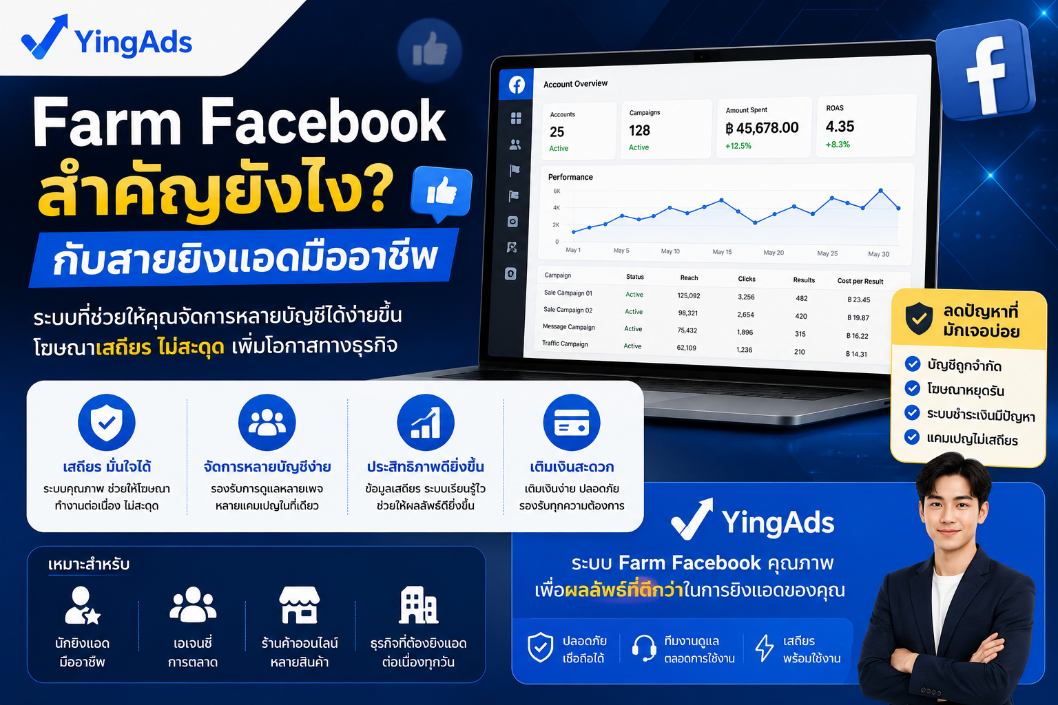 Farm Facebook สำคัญยังไงกับสายยิงแอดมืออาชีพ - YINGADS